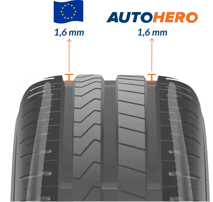 Notre norme de pneu Tire-Notre norme de pneu