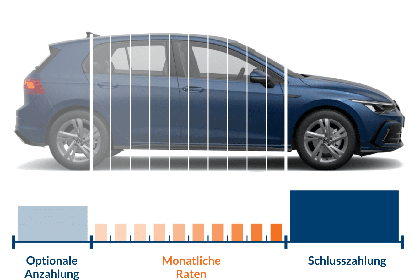3 3 Finanzierung Auto