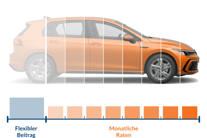 Finanziertes Auto Zurückgeben Und Neues Finanzieren Vw www.autohero.com