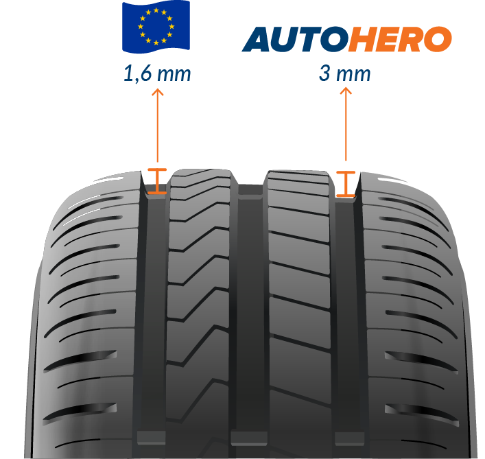 Nuestro estándar de neumáticos Tire-Nuestro estándar de neumáticos