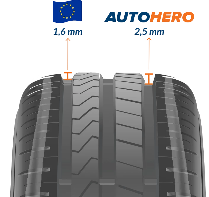 Onze bandenstandaard Tire-Onze bandenstandaard