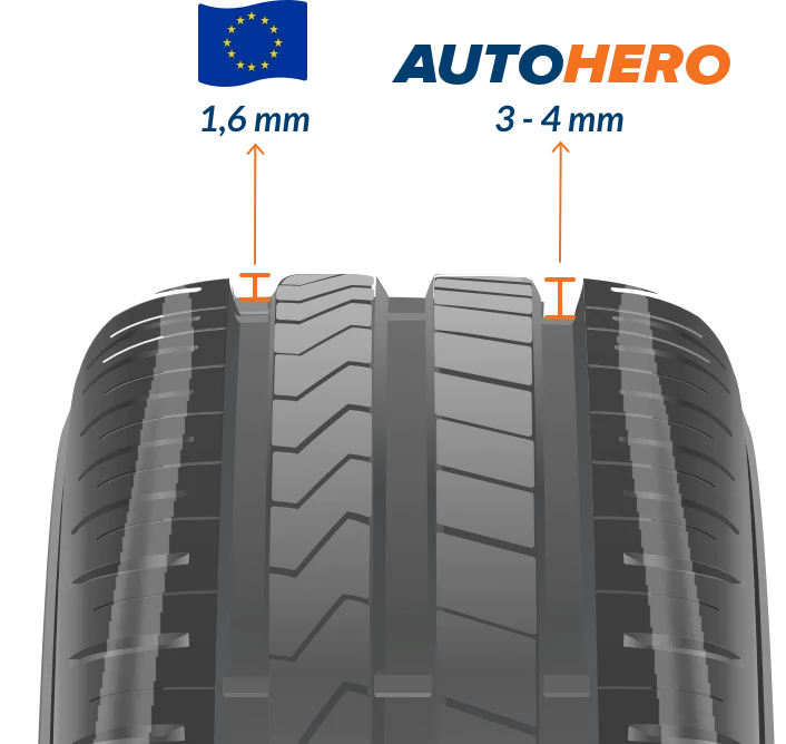 Notre standard sur les pneumatiques Tire-Notre standard sur les pneumatiques